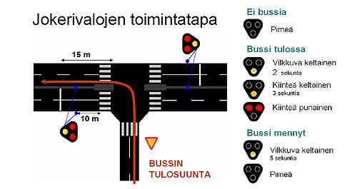 Kuopion kaupunki Pöytäkirja 5/2018 5 (5) Kuva. liikennevalot.info, jokerivalot.