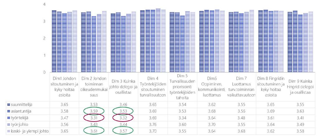 Henkilöstöryhmien välisiä eroja 24.1.