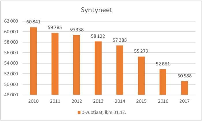 kaikille lapsille yhdenvertaiset mahdollisuudet varhaiskasvatukseen, edistää yhdenvertaisuutta ja sukupuolten tasa-arvoa sekä antaa valmiuksia ymmärtää ja kunnioittaa yleistä kulttuuriperinnettä sekä