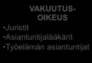 Juristit Asiantuntijalääkärit Työelämän asiantuntijat