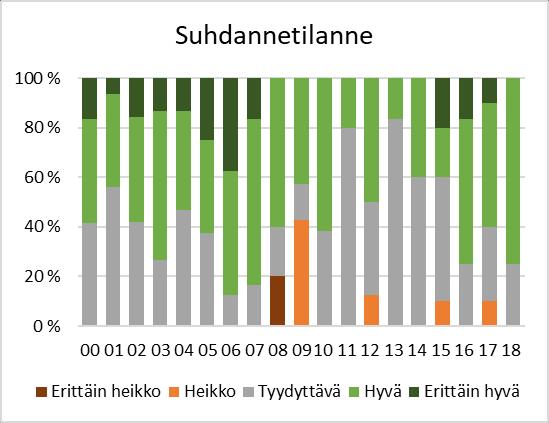 Kiinteistöala