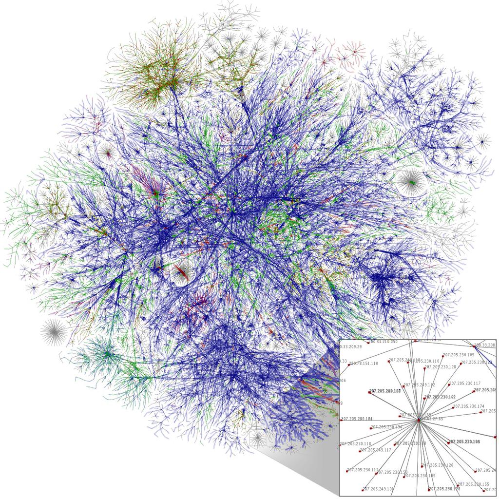 Os intrntist vuonn 2005: (kuv: Mtt Britt, Crtiv Commons-lisnssi, l