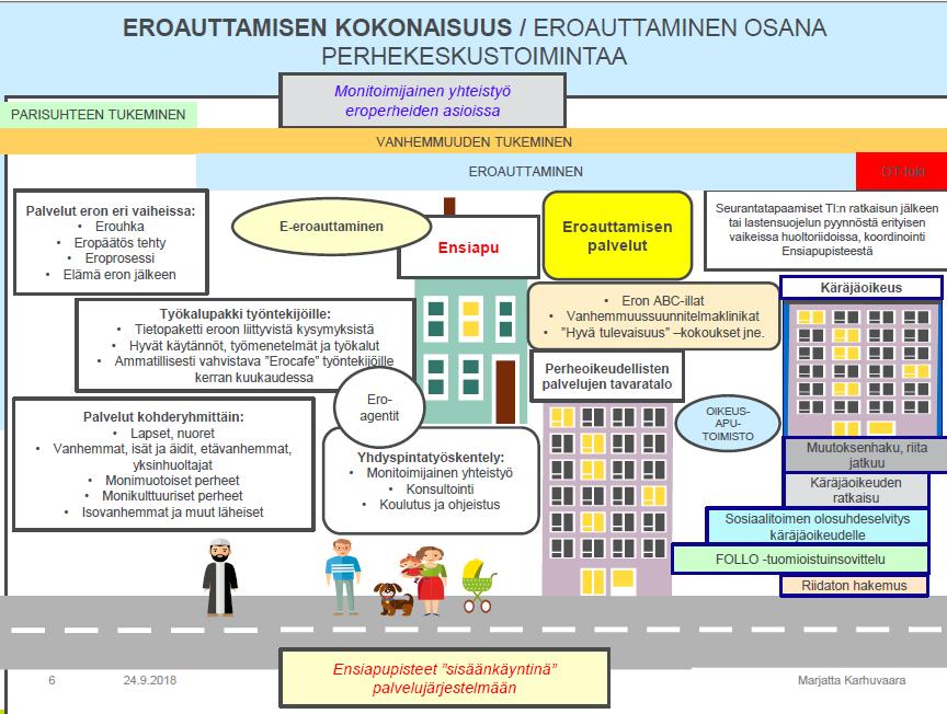 Eropalvelut ja sovinnollisen yhteisvanhemmuuden