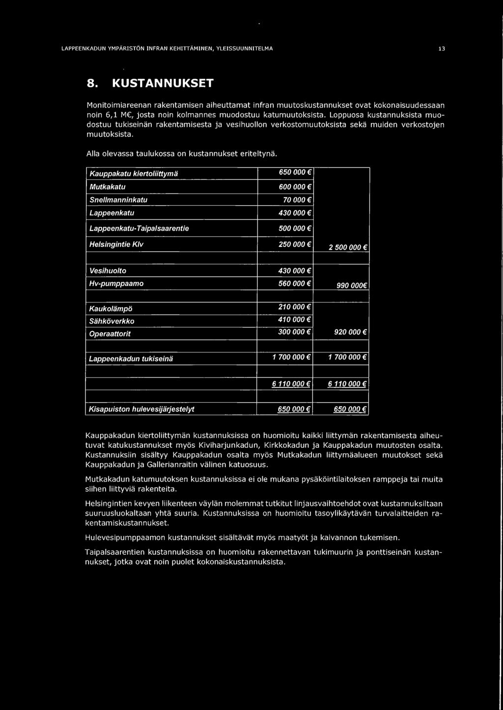 Loppuosa kustannukssta muodostuu tuksenän rakentamsesta ja veshuollon verkostomuutokssta sekä muden verkostojen muutokssta. Alla olevassa taulukossa on kustannukset erteltynä.