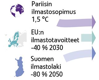 Päästövähennystyön