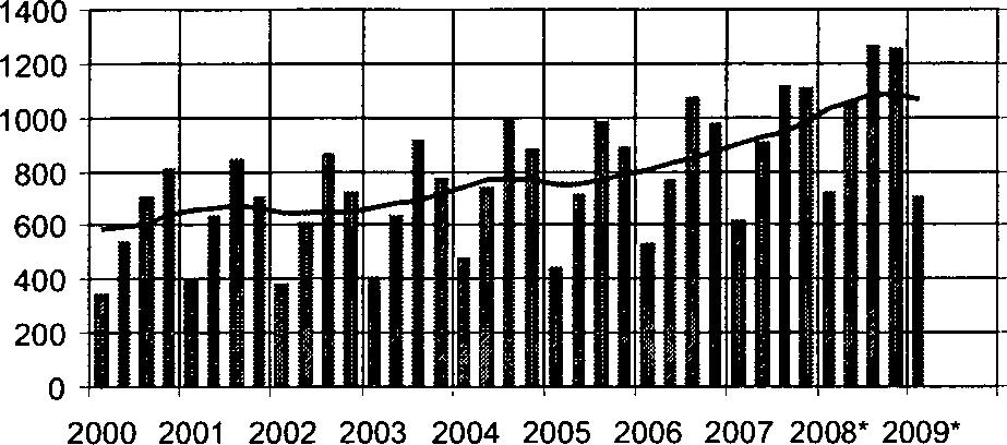 Investoinnit m aa-ja vesirakentamiseen Investoinnit m aa-ja vesirakentamiseen vähenivät tammi-maaliskuussa Investoinnit maa- ja vesirakentamiseen vähenivät kuluvan vuoden tammi-maaliskuussa 2,6