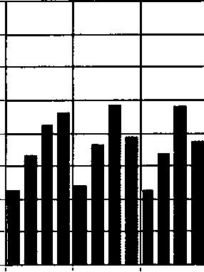 Investoinnit kasvoivat yhtäjaksoisesti vuoden 2005 lopulta aina viime vuoden lopulle. Vielä viime vuoden viimeisellä neljänneksellä kasvua oli lähes 14 prosenttia vuodentakaisesta.