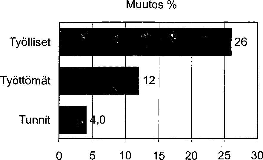 tammi-maaliskuu -1,7 % Liikevaihto, tammi-maalis Määrä, tammi-maalis Muutos % -0,S 1 0,1-1 7I A.