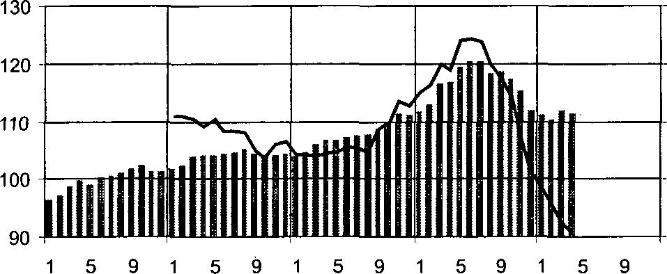 M aa-ja vesirakentamisen kustannukset Maarakennusalan kustannukset laskivat vuodessa 0,9 prosenttia Maarakennusalan kustannukset laskivat 0,9 prosenttia vuoden 2008 huhtikuusta vuoden 2009