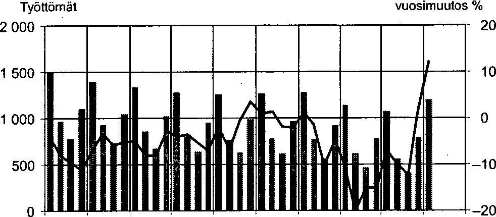 M aa-ja vesirakennusalan työllisyys ja ansiotaso M aa-ja vesirakennusalan työllisiä edellisvuotta enemmän Työvoimatutkimus siirtyi uuteen toimialaluokitukseen TOL 2008 tämän vuoden ensimmäisen