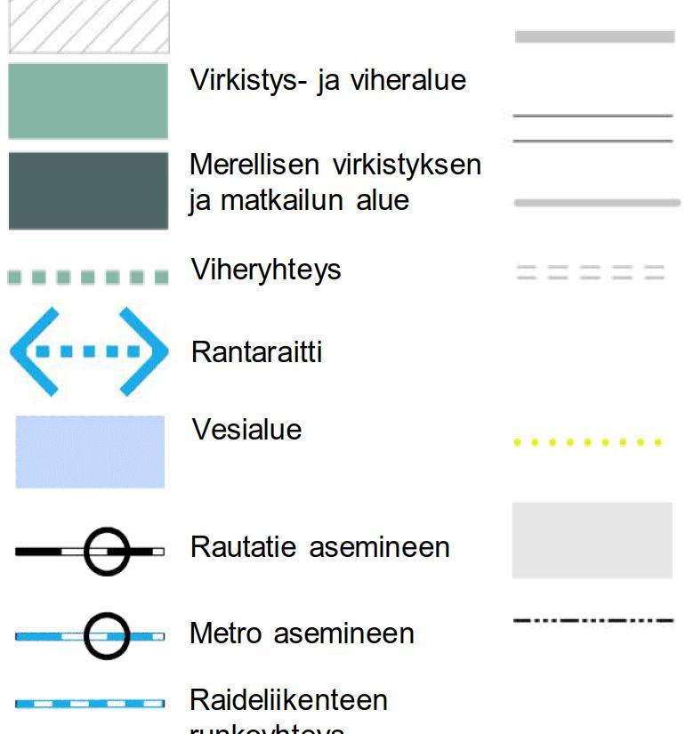 asemineen Raideliikenteen runkoyhteys Pikaraitiotie Raideliikenteen yhteystarve Valtakunnallisesti/seudullisesti tärkeä tie tai katu eritasoliittymineen Kaupunkibulevardi Pääkatu Valtakunnallisesti