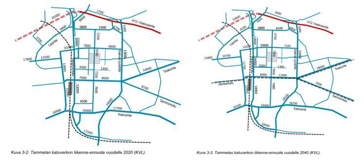 Kuva 1. Tammelan liikenneverkkosuunnitelmassa (2018 Tampereen kaupunki ja SITO) esitetyt liikennemäärät ennustevuosille 2020 ja 2040.