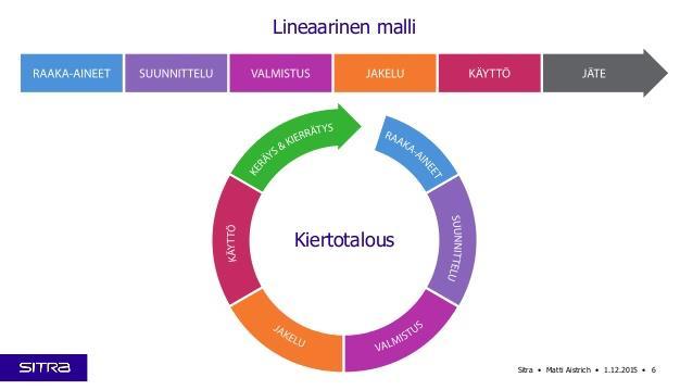 . Lannoittamiseen muutos Louhitaan kaivoksesta Kuluttaa runsaasti fossiilista energiaa Ostetaan