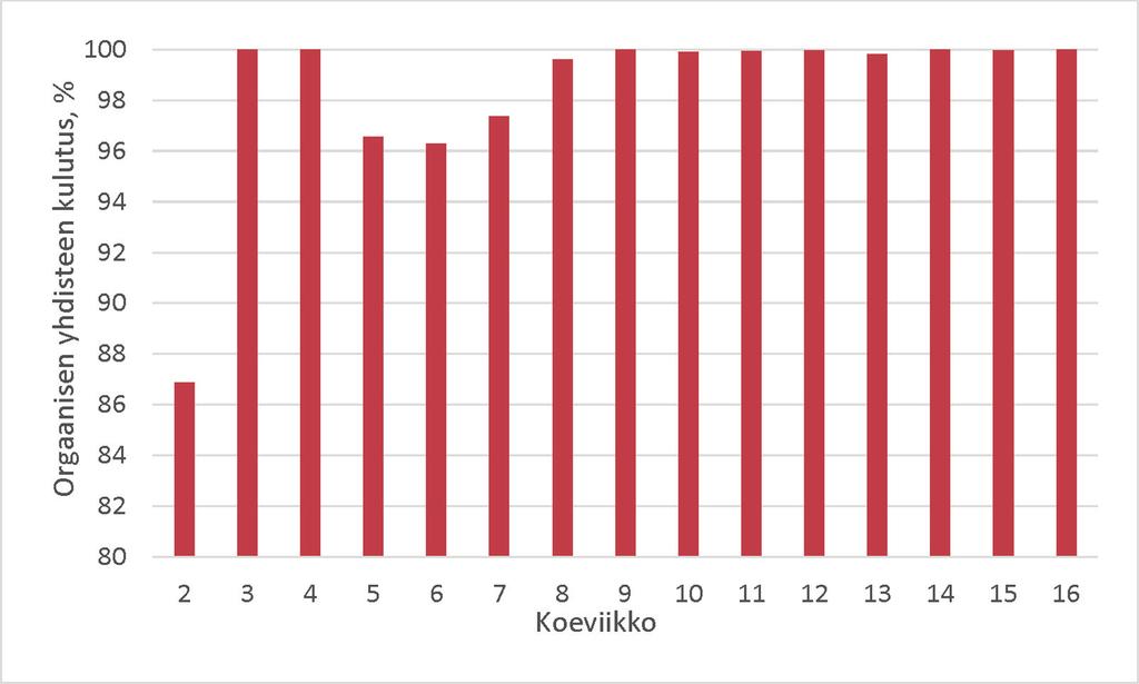 Kuva 25.