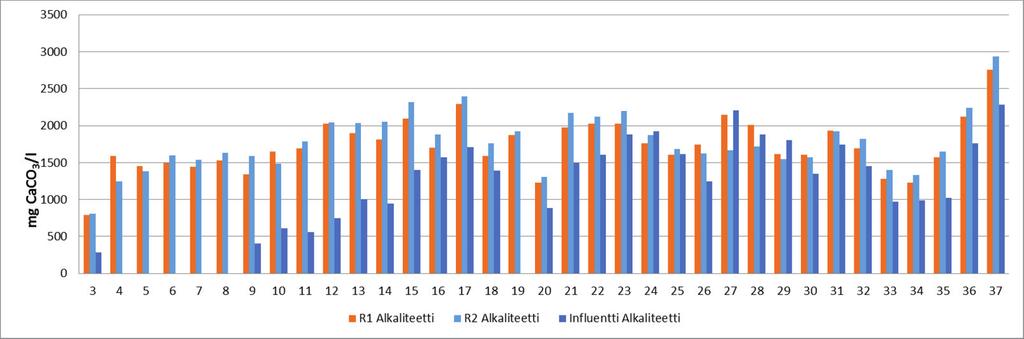 tyminen menee linjassaan lietteen muodostumisen kanssa.