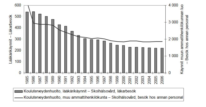 Lastensuojelu kytkeytyy lapsi- ja perhepalveluiden