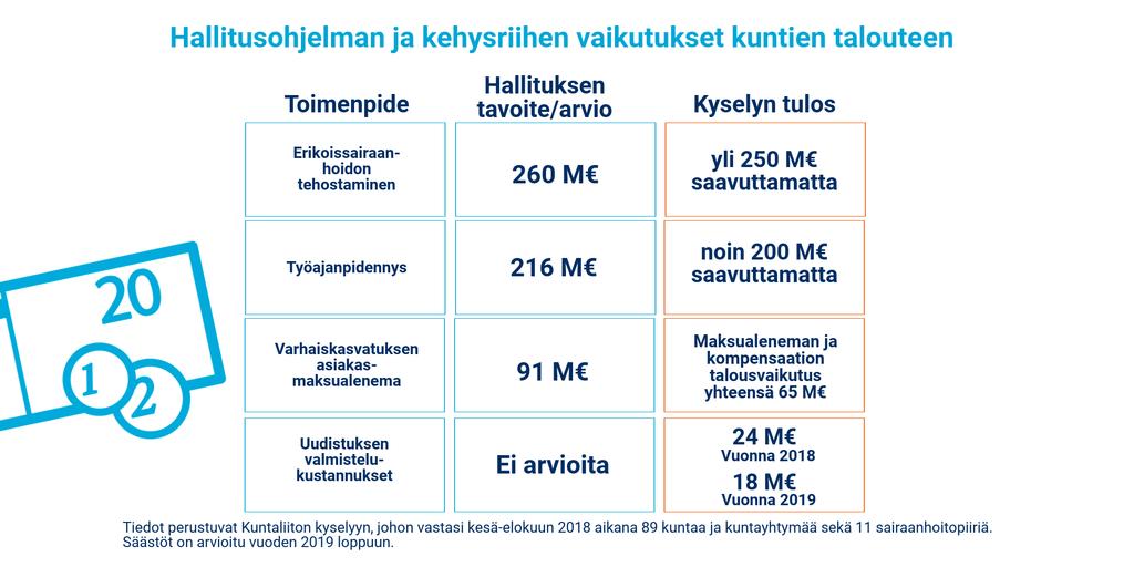 Onnistuva Suomi tehdään lähellä 6