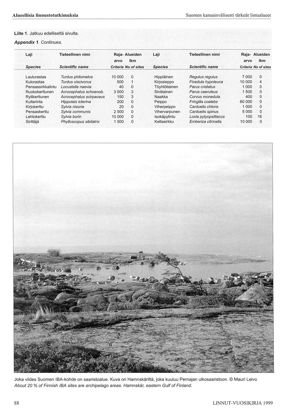 Alueellisia linnustotutkimuksia Suomen kansainvälisesti tärkeät lintualueet Liite. Jatkuu edelliseltä sivulta. Appendix. Continues.