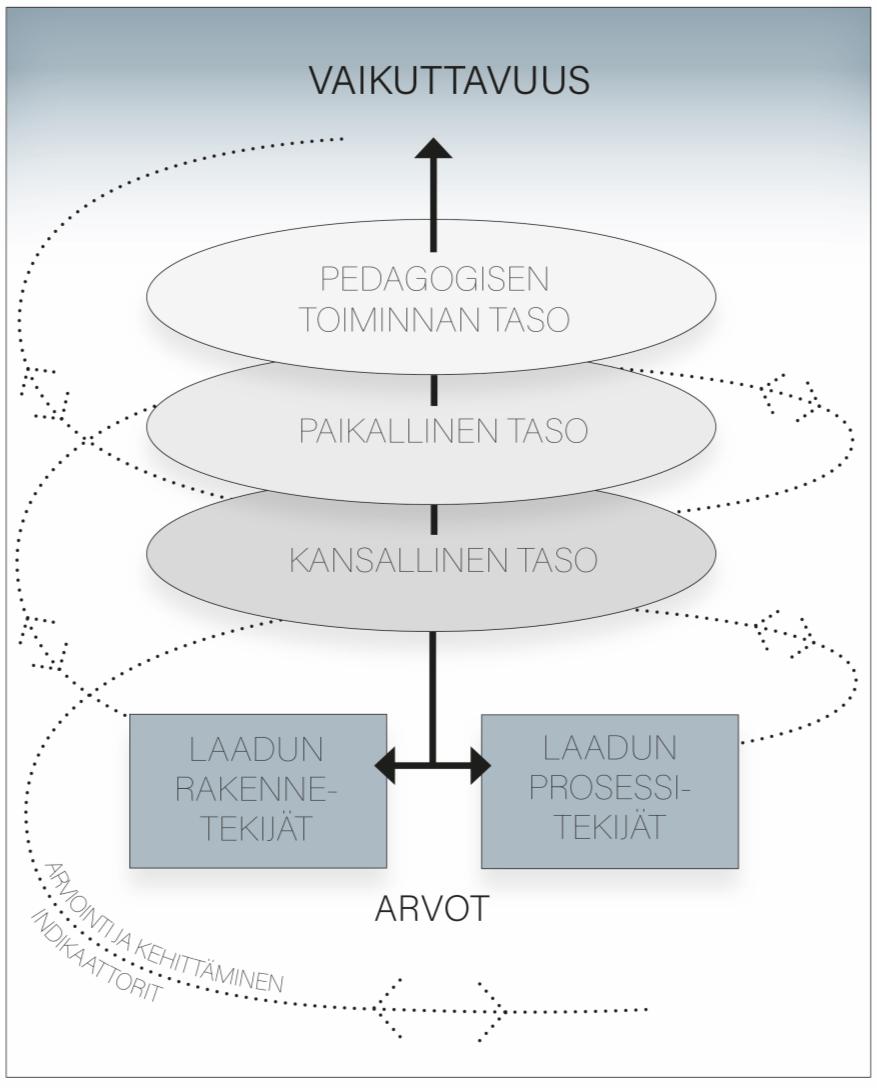 Varhaiskasvatuksen laadun