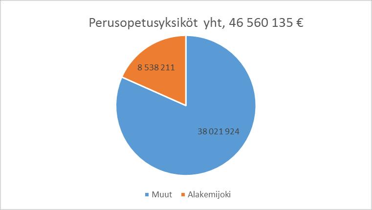 ALAKEMIJOKI PERUSOPETUS 2 % 4 % 13 % 10 % 70 % 7 % 17% 11 % 65 % 5 % 5 % 10 % 16 % 64 % 4 % 10 % 10 % 19 % 58 % 6 %