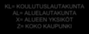 KOULUTUSLAUTAKUNTA AL=