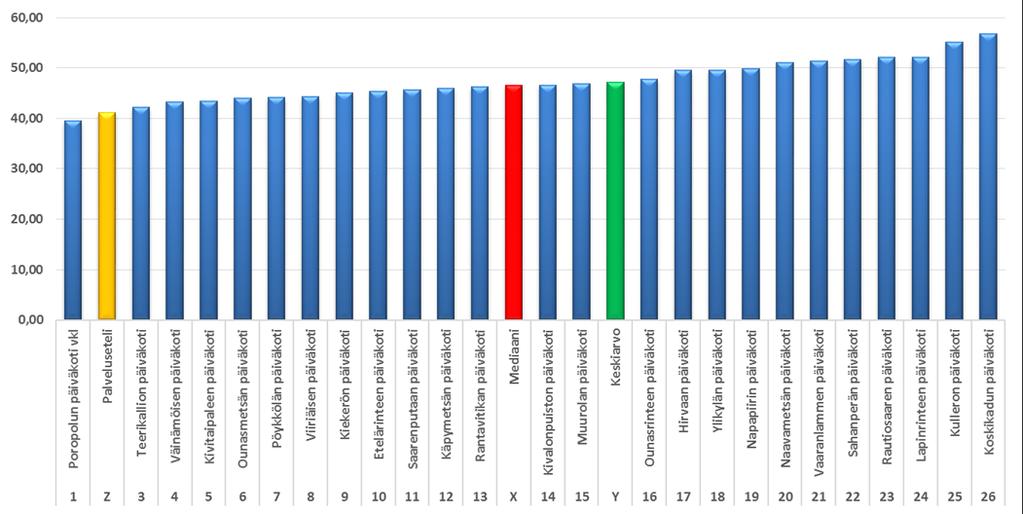 Päiväkotitoiminnan hoitopäivän hinnat vuonna 2017 Hoitopäivän hinta vuonna 2017 47,25
