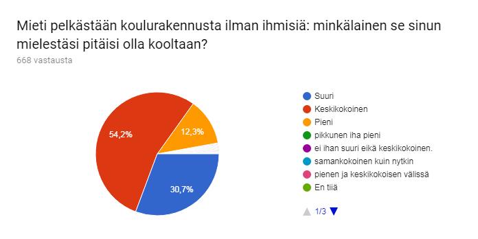 Koulun