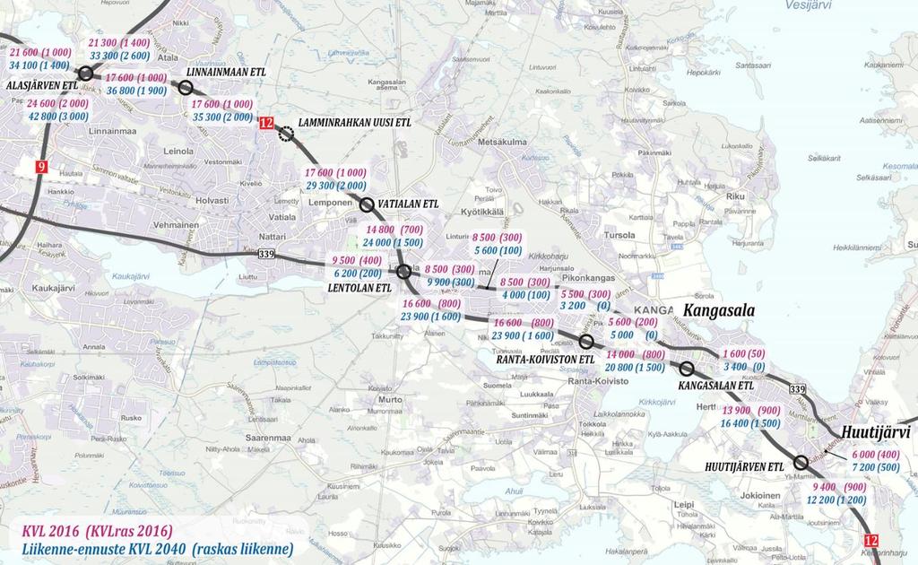 Tulevaisuuden ennustamista vaikeuttaa liikkumisen murros: eri liikkumismuotojen suosio tulevaisuudessa, uusien liikkumismuotojen esiinmarssi, erilaiset yhteiskunnalliset ja teknologiset muutokset ja