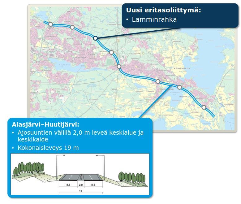 ja Linnainmaan välisen jakson parantamiseen jo määritellyt meluesteet kuuluvat myös vaihtoehtoon 0+. Vaihtoehdon 0+ kustannusarvio on noin 7,9 miljoonaa euroa.