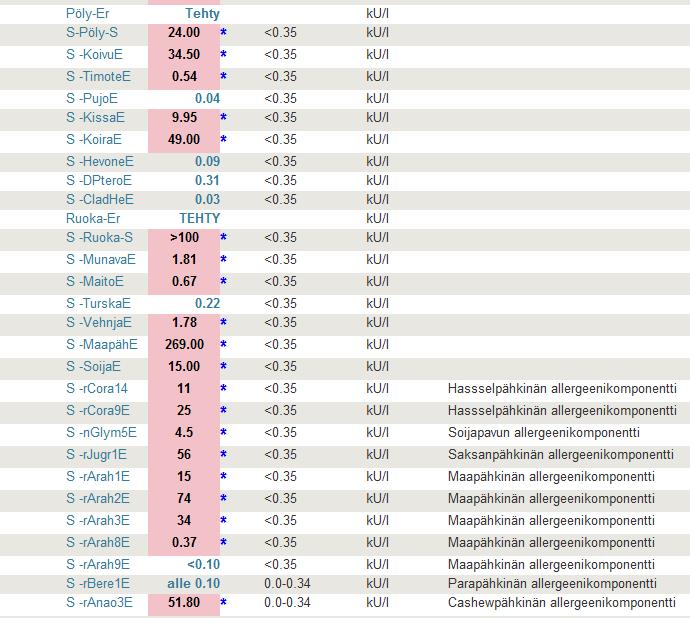 5,5v tyttö jolla atooppinen iho, astma ja