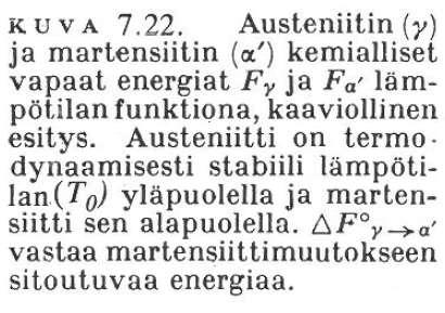 Austeniitin ja martensiitin