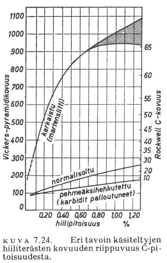 Hiiliterästen martensiitin