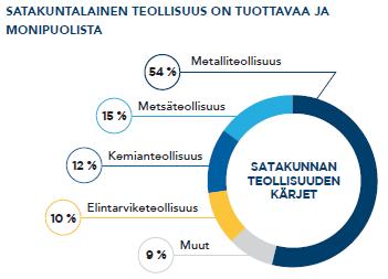 Uudistuva vastuullinen teollisuus Maakunnassa vallitsee vahva yhteinen tahtotila teollisuuden uusiutumisen tukemisesta.