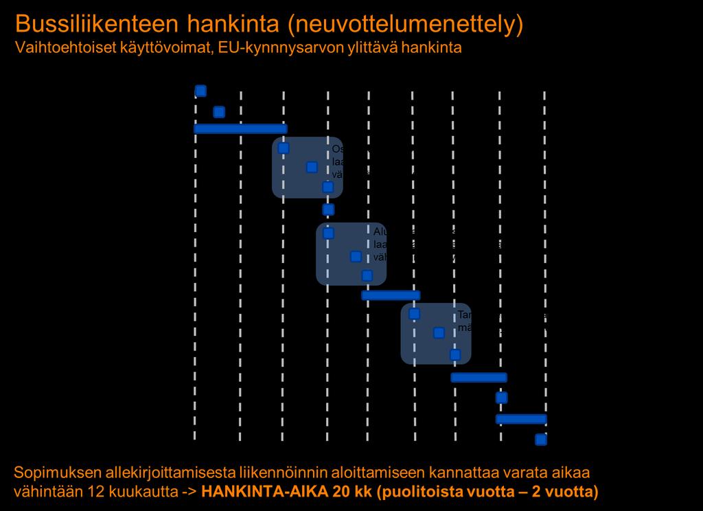 Mikäli bussiliikenteen hankinta neuvottelumenettelyä käyttäen tuntuu liian raskaalta ja aikaa vievältä, voidaan dialogia tilaaja- ja tarjoajaosapuolten välillä lisätä myös avoimessa