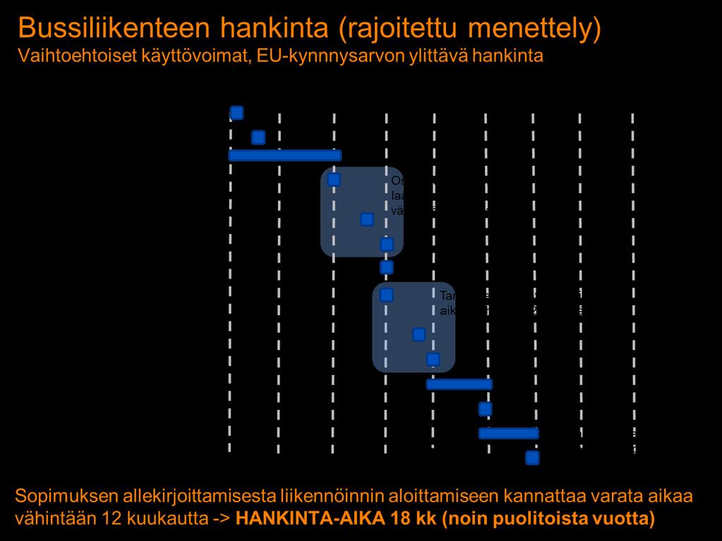 Hankintaprosessia seuraa kaikissa tapauksissa toteutusvaihe. Toteutusvaihe pitää sisällään mm. kaluston ja mahdollisen infrastruktuurin tuotannon, toimituksen ja asentamisen.