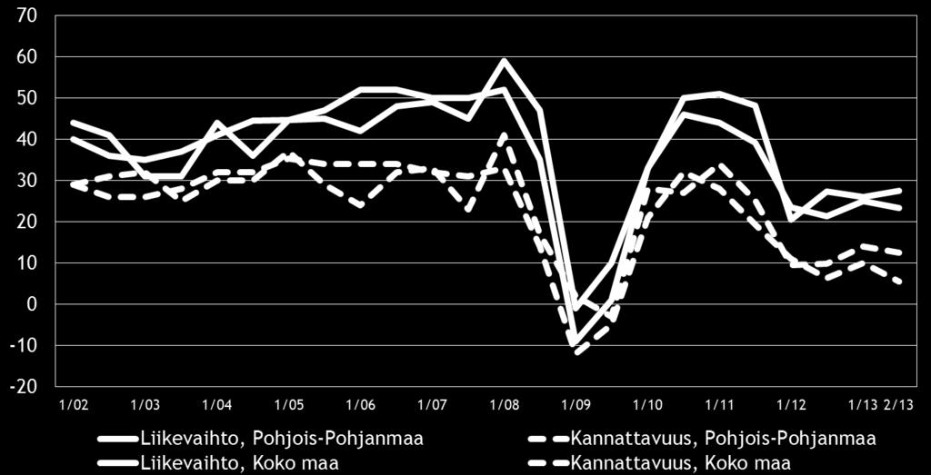 11 Eri osatekijöiden suhdanteita arvioitaessa tuotteiden ja palveluiden hintojen nousuun uskotaan saldoluvun (38 %) perusteella yleisimmin.