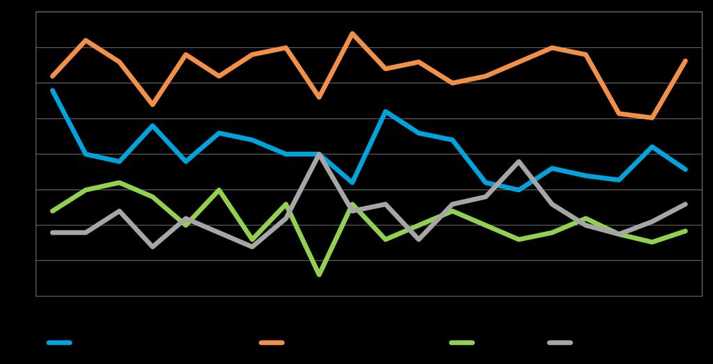 12 5. PK-YRITYSTEN KEHITTÄMISTARPEET Taulukko 5: Pk-yritysten kehittämistarpeet tällä hetkellä, %.