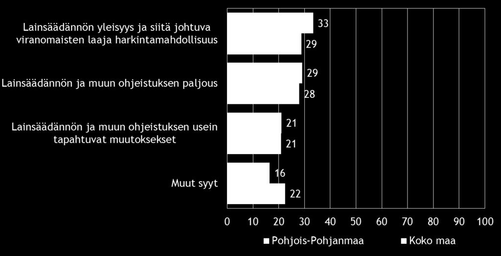 , % Koko maa Aluehallintovirasto 15 11 ELY-keskus 19 14 Kunnan