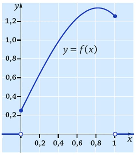 Juuri 0 Tehtävien ratkaisut Kustannusosakeyhtiö Otava päivitetty 8..08 8. Funktio f on tiheysfunktio, jos sen arvot ovat ei-negatiivisia ja sen kuvaajan ja x-akselin väliin jäävän alueen pinta-ala on.