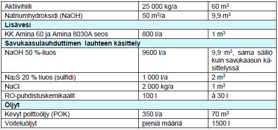 Laitoksen toiminnassa syntyvät jätemäärät kirjataan ylös jätekirjanpitoon jätelajeittain. Jätekirjanpito sisältää tiedot myös jätteiden toimituspaikoista.