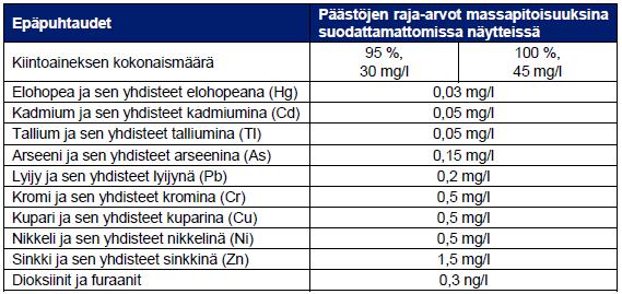 71 Häiriötilanteessa, jossa pussisuodattimia on hetkellisesti rikki useampia, on riskinä, että lauhteenkäsittelyprosessiin joutuu kiintoainetta.