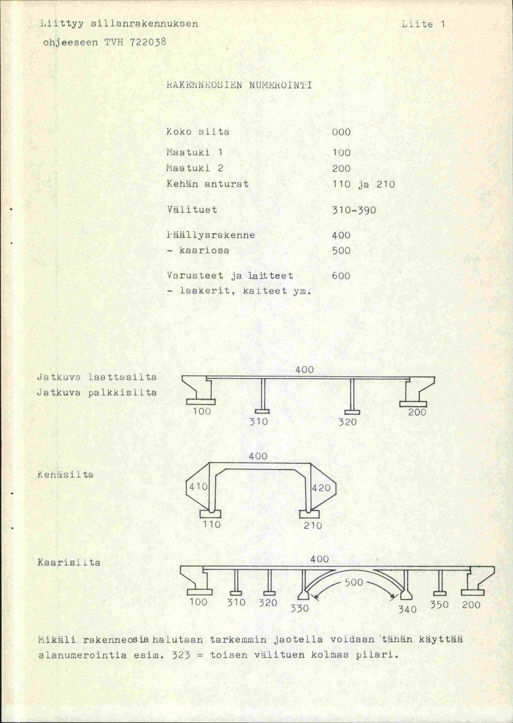 iitttyy sililanrakennuksen iliitc 1 ohjeeseen TVH 722038 NJJH0u1NiI koko silta 000 i'laatuki 1 100 iiaatuki 2 200 Kehn anturat 110 ja 210 Välituet 310-390 iäällysrakenne 400 - kaariosa 500 Varusteet
