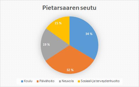 Kolmen seudun