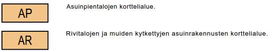 5 ASEMAKAAVAN KUVAUS 5.1 Kaavan rakenne Alueelle osoitetaan 2 pientalotonttia (AP) ja 1 rivitalotontti (AR) uusia rakennushankkeita varten.