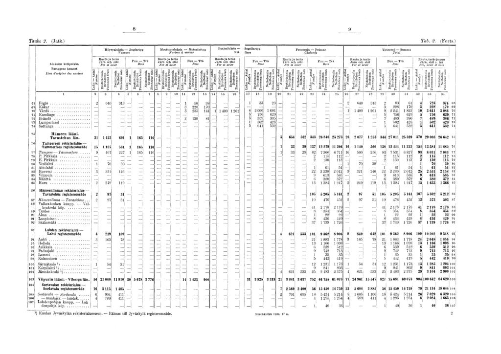 8 9 Taulu 2. (Jatk.) Tab. 2. (Forts.) 68 Föglö... 2 640 33 50 38 33 23 2 640 33 2 83 6 4 723 374 68 69 Kökar... - 3 228 70 3 228 70 3 228 70 69 70 V å rd ö... 3 235 44 400 26 6!