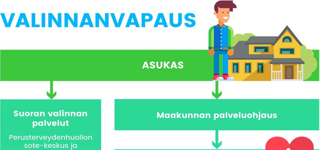 Tulevaisuuden sote on järjestäjälle verkostojen johtamista Maakunnan liikelaitoksen asiakasohjaus Asiakasohjauksen