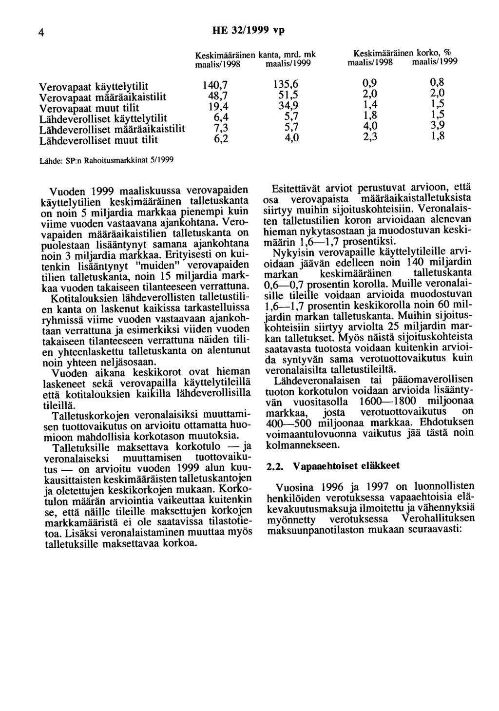 4 HE 32/1999 vp Keskimääräinen kanta, mrd.