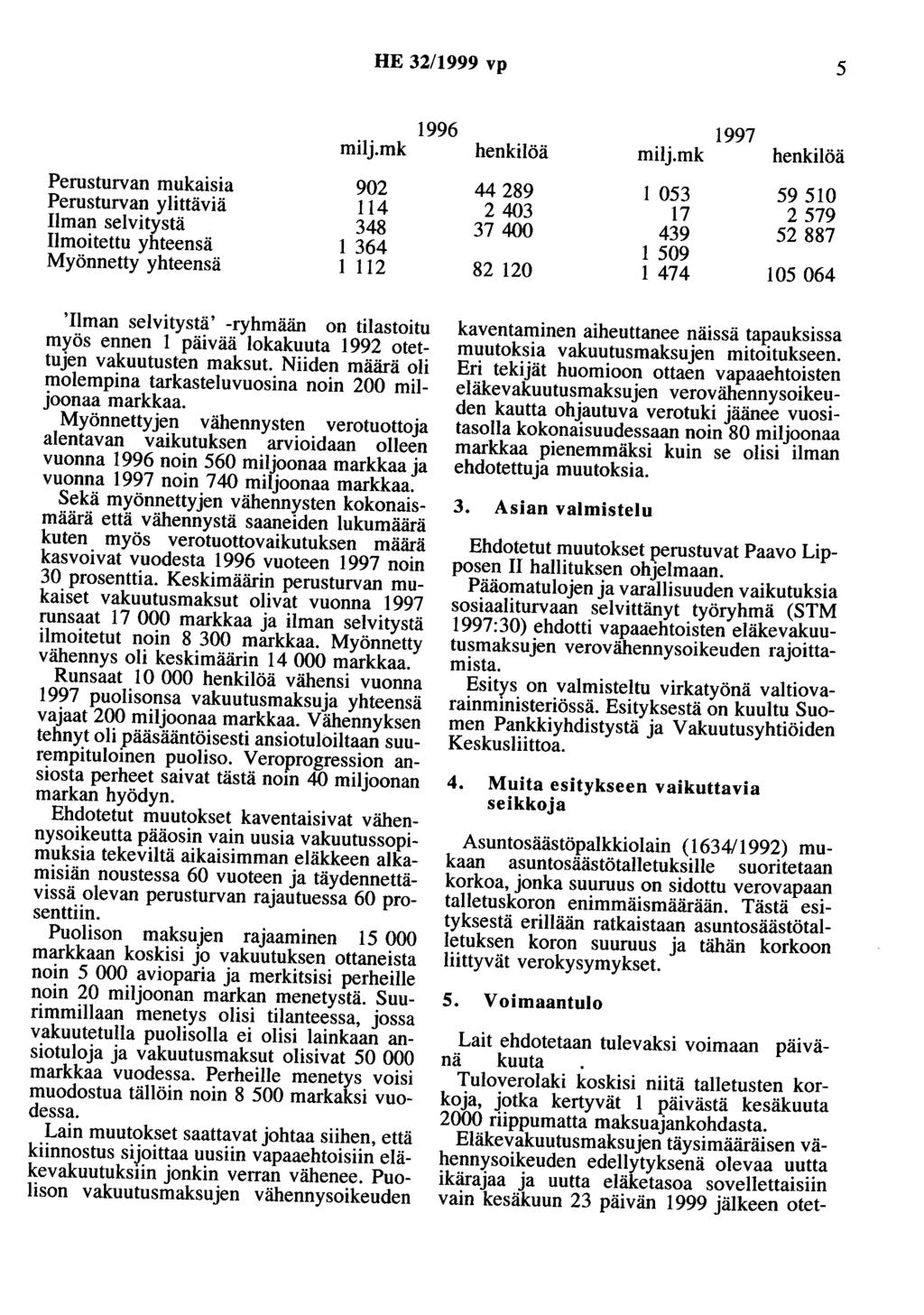 HE 32/1999 vp 5 milj.mk Perusturvan mukaisia 902 Perusturvan ylittäviä 114 Ilman selvitystä 348 Ilmoitettu yhteensä 1 364 Myönnetty yhteensä 1 112 1996 1997 henkilöä milj.