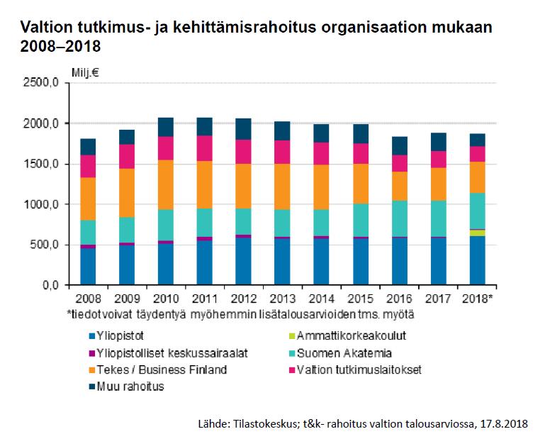 Niukat rahoituksen instrumentit ovat amkin TKI-toiminnan suurimpia haasteita.