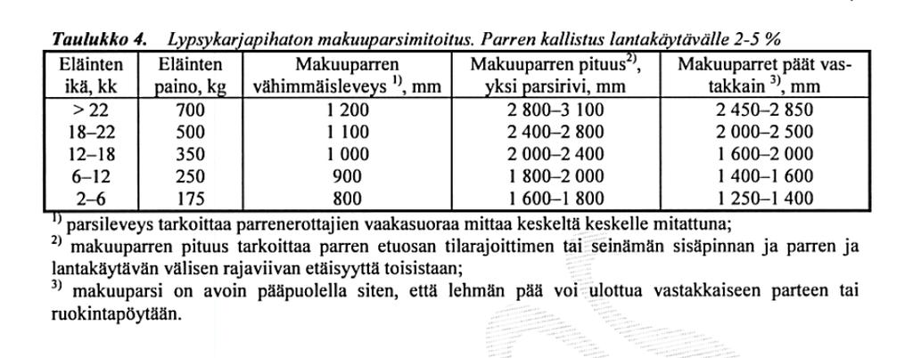 Lausunnolla oleva MMM:n uusi